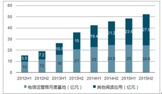 2018-2024年中國有聲閱讀行業(yè)市場(chǎng)調(diào)研與投資前景評(píng)估報(bào)告