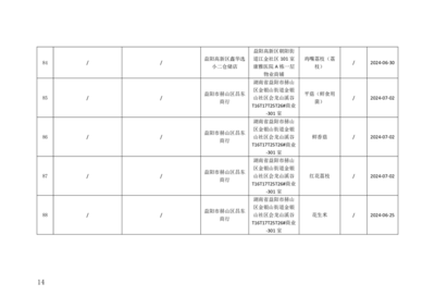湖南省益陽市市場監(jiān)管局關于100批次食品安全監(jiān)督抽檢情況的公示(2024年07月份)