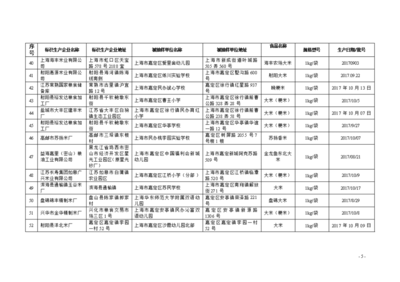 一、糧食加工品監(jiān)督抽檢信息